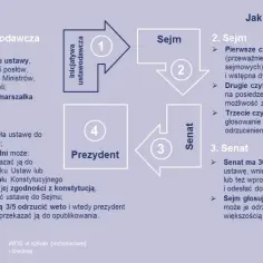 Kogo powołuje sejm za zgodą senatu? Kluczowe informacje i procesy