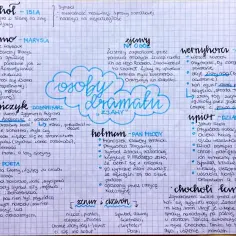 Notatki o symbolach w weselu: postacie, ich cechy i znaczenie. Widmo, Stanczyk, Poeta, Pan Młody, Gospodarz, Dziad.