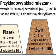 Jak zrobić beton na posadzkę: proste kroki, aby uniknąć błędów