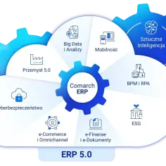 Comarch ERP w chmurze to nowoczesne rozwiązanie dla firm, obejmujące Big Data, mobilność, AI, BPM, ESG, e-commerce, cyberbezpieczeństwo i Przemysł 5.0.