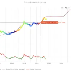 Forki Bitcoina: Historia i Kluczowe Daty Zmian w Kryptowalucie