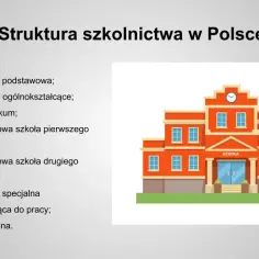Struktura szkolnictwa w Polsce: od podstawówki po technikum i szkoły specjalne.