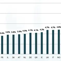 Ile kosztuje wynajem mieszkania w Czechach? Ceny, które zaskakują
