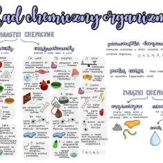 Pierwiastki chemiczne organizmów: mikro- i makroelementy, pierwiastki biogenne (O, H, S, N, P, C) oraz związki organiczne i nieorganiczne.