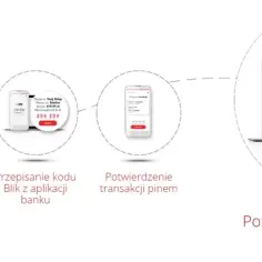 Jak przesłać komuś pieniądze blikiem? Prosty sposób bez problemów