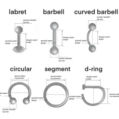 Ilustracja pokazuje, jak dobrać rozmiar kolczyka do nosa: labret, barbell, curved barbell, circular, segment, d-ring. Wymiary: grubość, długość, średnica.