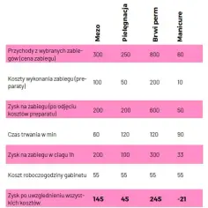 Ile naprawdę kosztuje roboczogodzina elektryka i jak uniknąć przepłacania