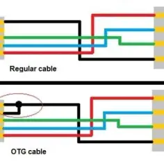 Schemat USB OTG: Jak działa i co musisz wiedzieć o połączeniu