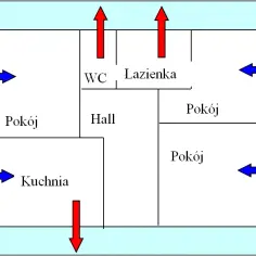 Ile kratek wentylacyjnych w domu? Poznaj normy i zalecenia