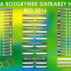 Kompletna tabela rozgrywek siatkarskich: poznaj aktualne wyniki i rankingi