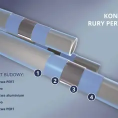 Rura PERT czy PEX? Kluczowe różnice, które musisz znać