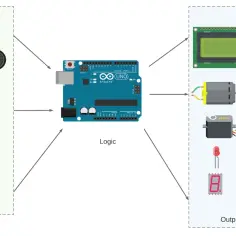 Schemat Arduino: Jak Prawidłowo Połączyć Komponenty Elektroniczne