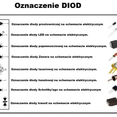 Jak zaplanować diody led w kuchni: 6 praktycznych rozwiązań i inspiracji