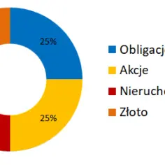 Obligacje 4-letnie czy warto? Poznaj ryzyka i potencjalne zyski