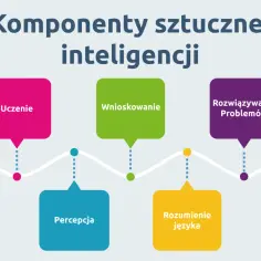Jak działa sztuczna inteligencja? Proste wyjaśnienie mechanizmów i zastosowań AI