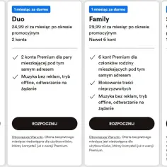 Ile płaci Spotify za subskrypcję i jakie są dostępne plan?