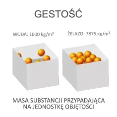 Co to jest gęstość w fizyce? Definicja, wzór i praktyczne przykłady wyjaśnione prosto