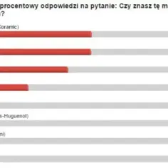 Jakiej firmy dachówka najlepsza? Porównanie topowych producentów dachówek