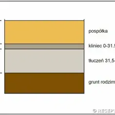 Jaki żwir pod płytę fundamentową wybrać, aby uniknąć błędów w budowie?