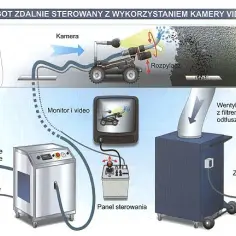 Czyszczenie kanałów wentylacyjnych: korzyści i proces krok po kroku