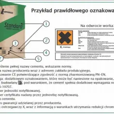 Cement z czego się składa? Kluczowe składniki i ich znaczenie w budownictwie