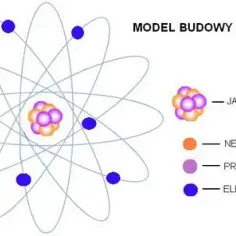 Jak zbudowany jest atom? Odkryj tajemnice jego struktury i składników