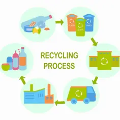 Recykling materiałowy: jak skutecznie przetwarzać odpady w Polsce