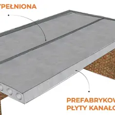 Zbrojenie płyty żerańskiej: Kluczowe informacje i specyfikacja