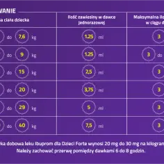 Co ile można brać ibuprofen? Poznaj bezpieczne dawkowanie