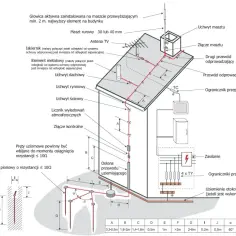 Jak prawidłowo obliczyć długość uziemienia i uniknąć błędów w instalacji