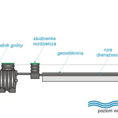 Jaki żwir do oczyszczalni ścieków wybrać, by uniknąć problemów z filtracją?