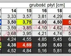 Jakie są grubości styropianu i jak dobrać je do izolacji budynku