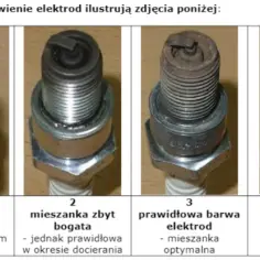 Przerwa na świecy Briggs & Stratton: Klucz do wydajności silnika