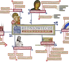 Jakie ideały propagowała epoka średniowiecza i jak wpłynęły na społeczeństwo