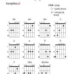 Jak czytać akordy na gitarze i pianinie – proste wyjaśnienie dla początkujących