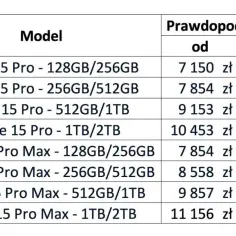 Ile będzie kosztował iPhone 15 Pro? Ceny, które zaskakują!