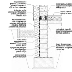 Wysokość ściany fundamentowej: kluczowe aspekty i normy