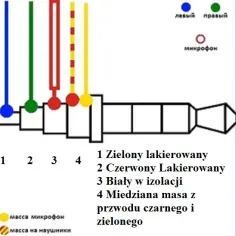 Jak podłączyć mini jack 4 pin - uniknij najczęstszych błędów
