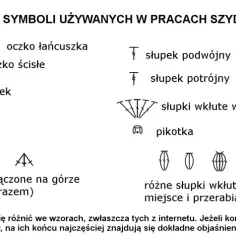 Wzory i schematy które mogą się przydać - praktyczny poradnik zastosowania