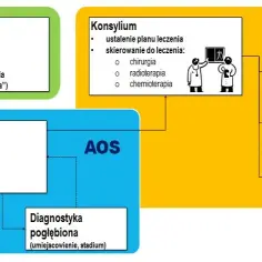 Karta DiLO NFZ - wszystko co musisz wiedzieć o szybszym leczeniu