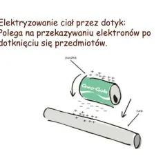 Czym jest zjawisko elektryzowania? Proste wyjaśnienie i przykłady z życia