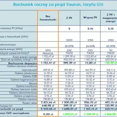 Koszt przyłącza prądu Tauron: Ceny, opłaty i kalkulacje 2025