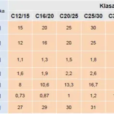 Beton b20 czy b25 – który wybór zapewni najlepszą wytrzymałość?