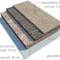 Ile kruszywa na podjazd? Porównanie rodzajów, koszty i praktyczne porady