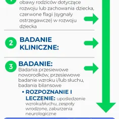 Objawy opóźnienia rozwoju u dziecka - co powinno zaniepokoić?