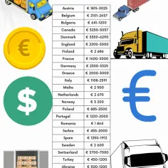 Ile zarabia kierowca C+E w Anglii? Zaskakujące fakty o wynagrodzeniu