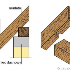 Jak obliczyć długość krokwi dachu jednospadowego bez błędów?
