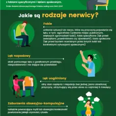 Objawy zaburzeń nerwicowych – jak rozpoznać i kiedy szukać pomocy?