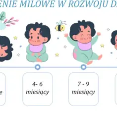 Kamienie milowe w rozwoju dziecka: kluczowe etapy, które musisz znać