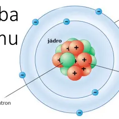 Jak zrobić atom: proste kroki do stworzenia modelu atomu